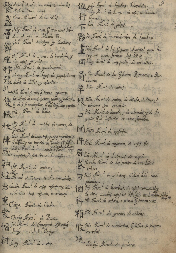 Listado de nombres colectivos numerales, h. 308r